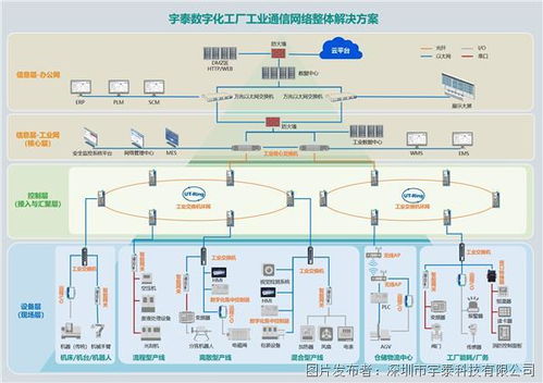 相约成都，共赴工业互联新未来——第X届成都国际工业博览会网络技术展区前瞻