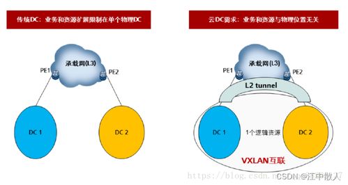 第四章 云网络 4.3.10节 VXLAN技术详解