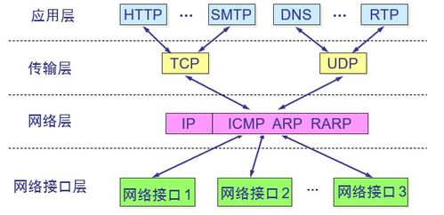 计算机网络基础 从跳线制作到IP地址配置